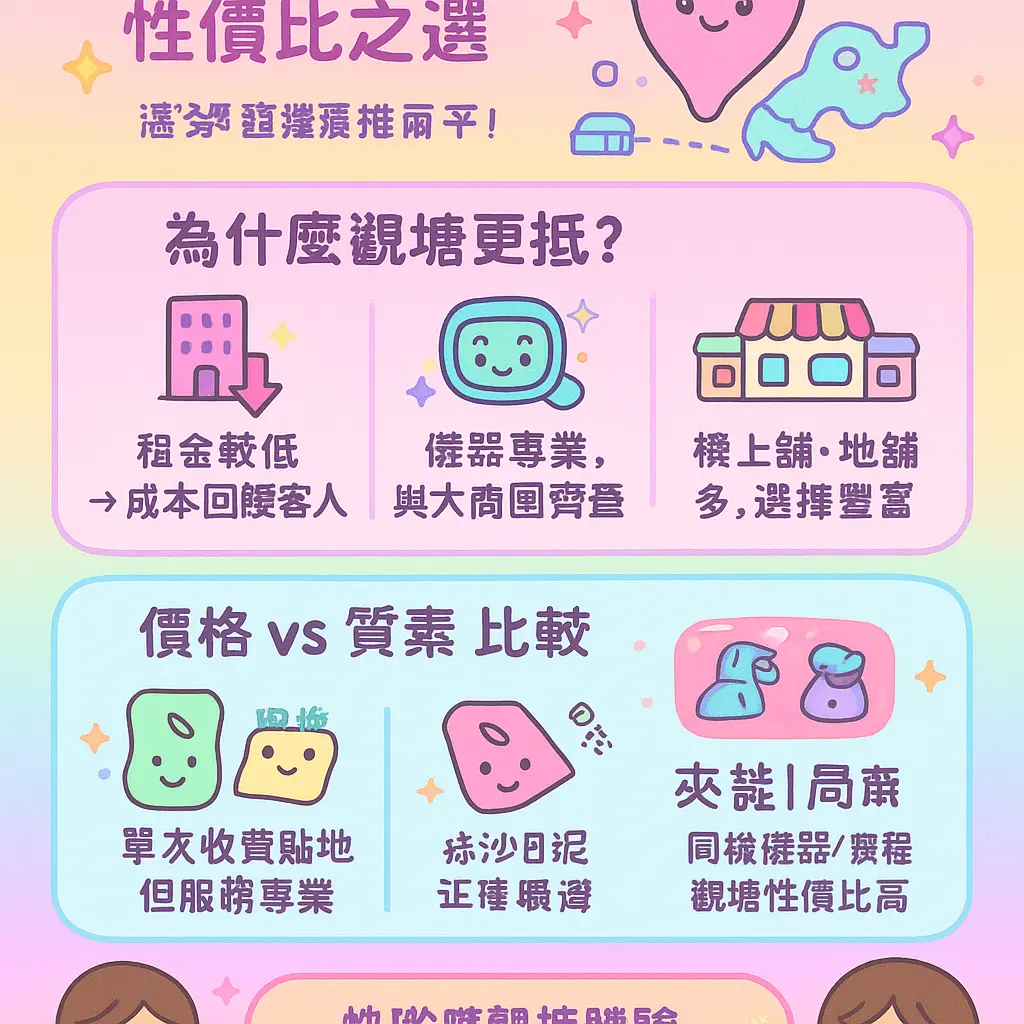 觀塘美容 - 荃灣