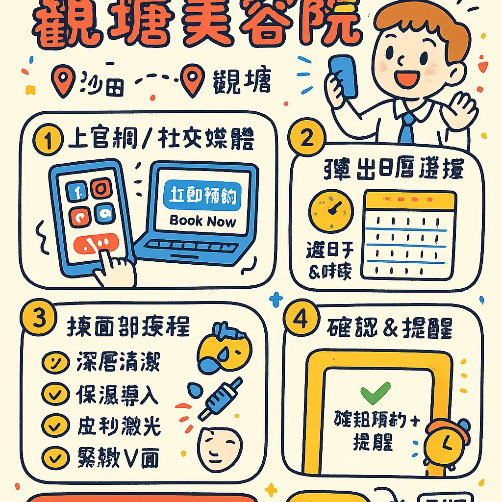 觀塘美容 - 沙田