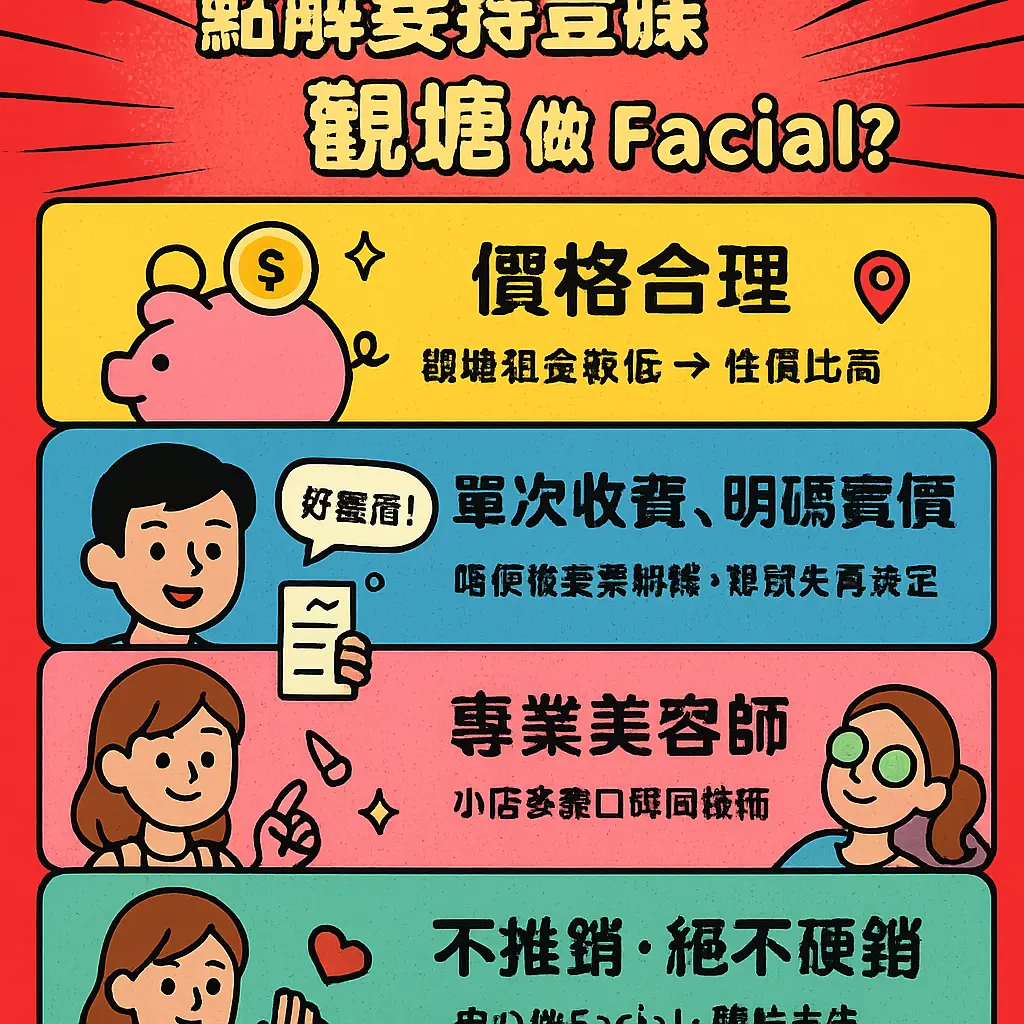 觀塘facial - 美容