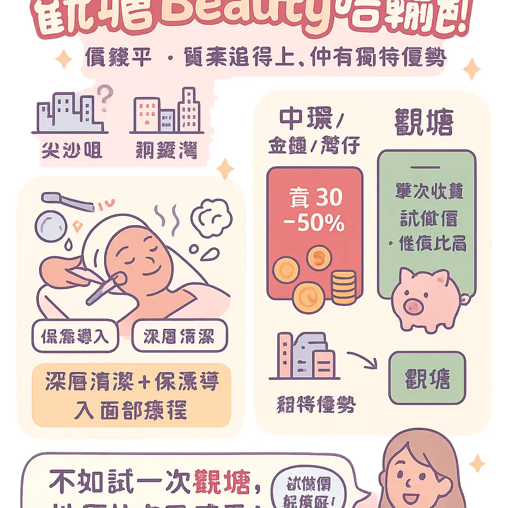 觀塘美容 - 香港