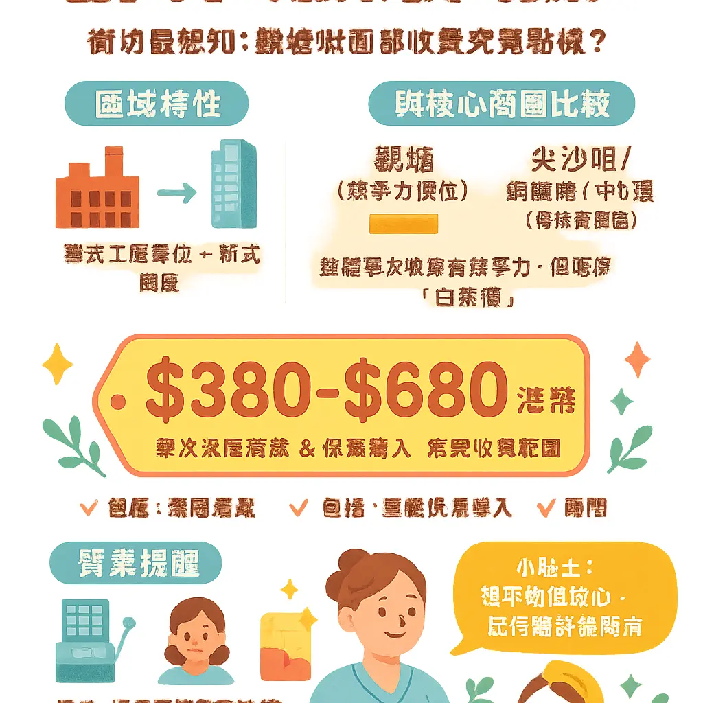 觀塘美容 - Facial