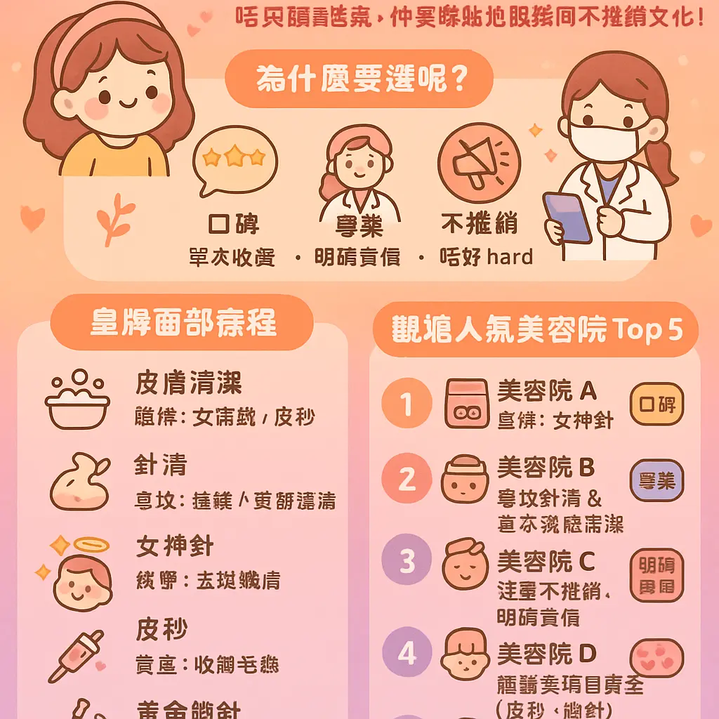 觀塘facial - 女神針