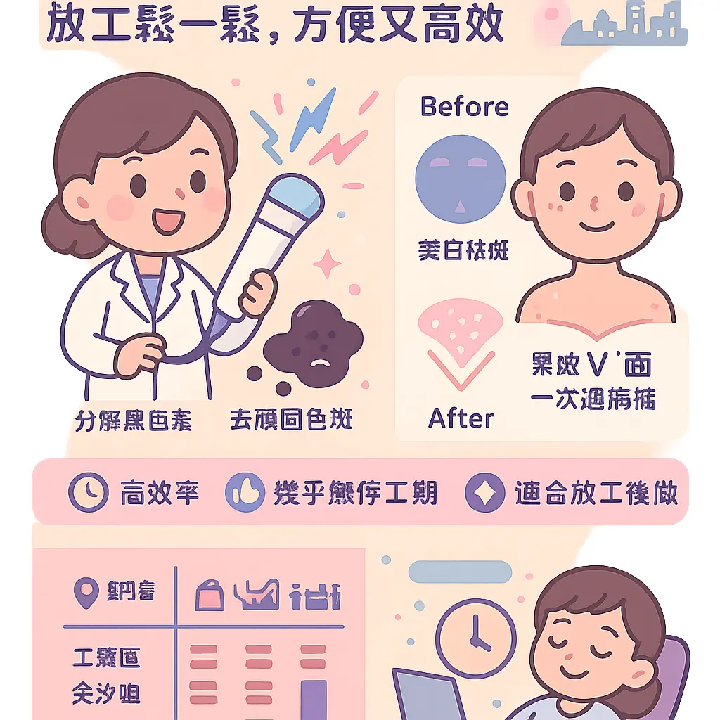 觀塘美容 - 醫學美容