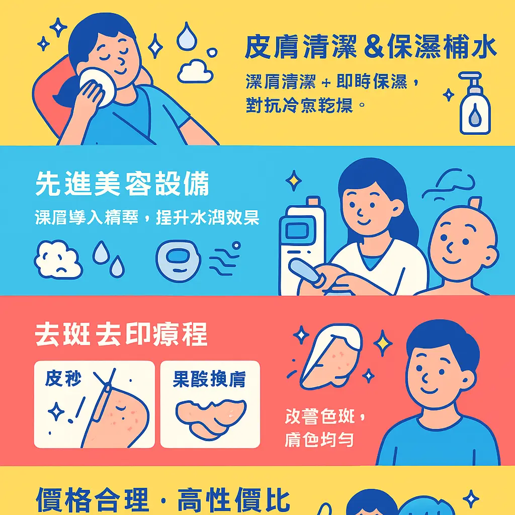 觀塘facial - 美容院